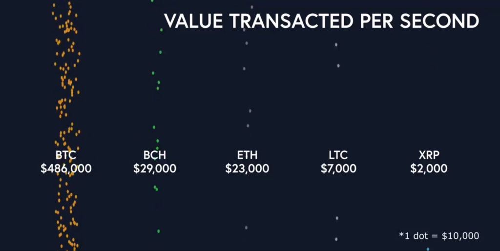 TPS BTC