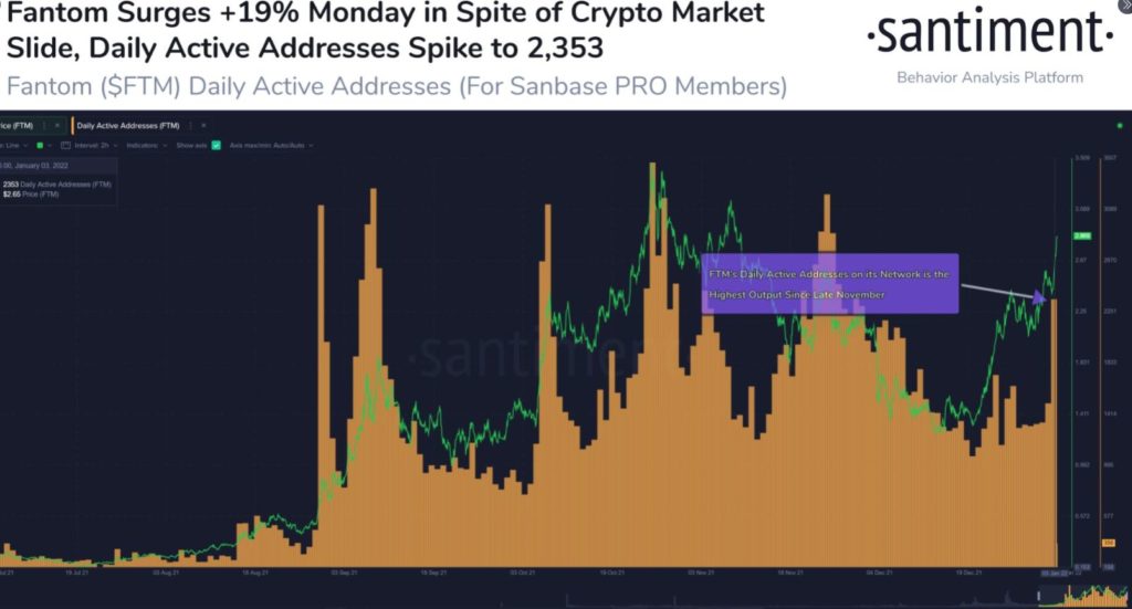 Fantom analisis Santiment