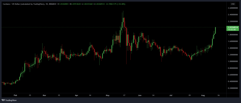 cardano chart