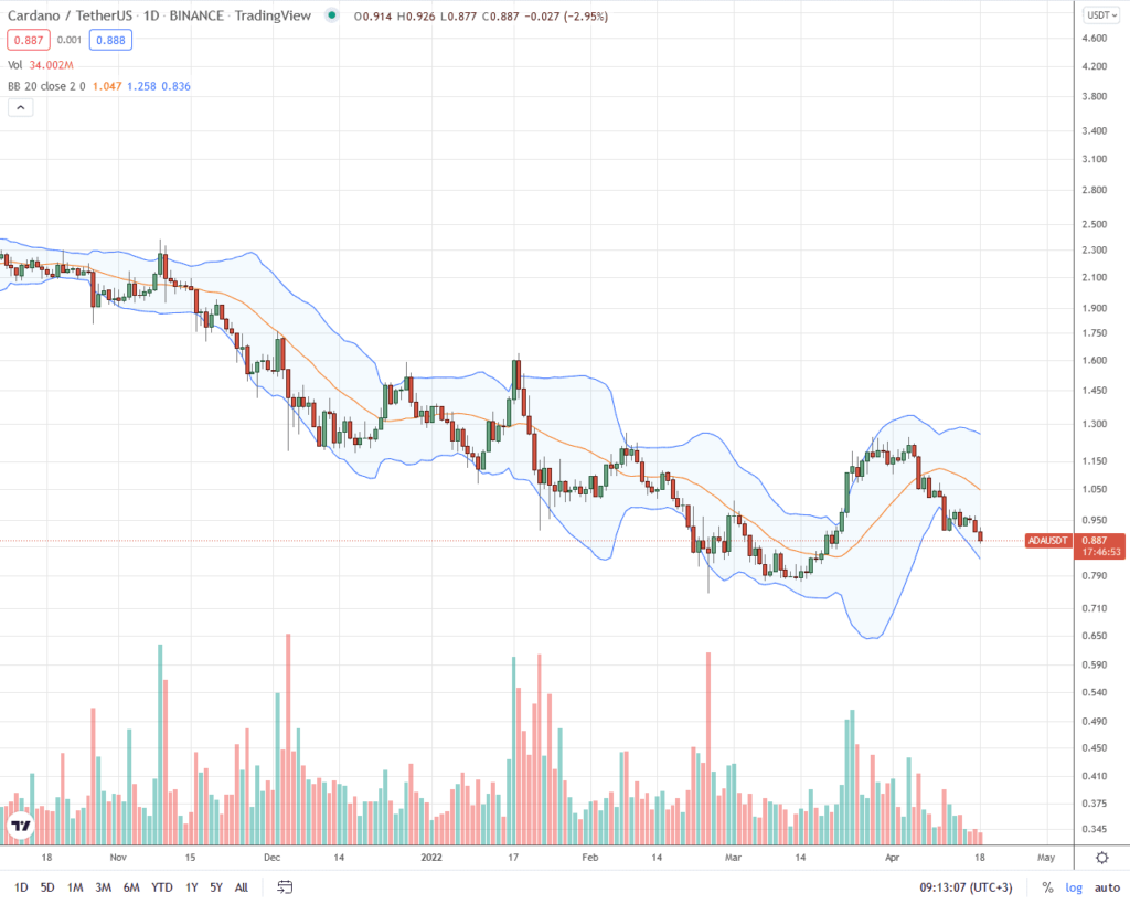 Cardano