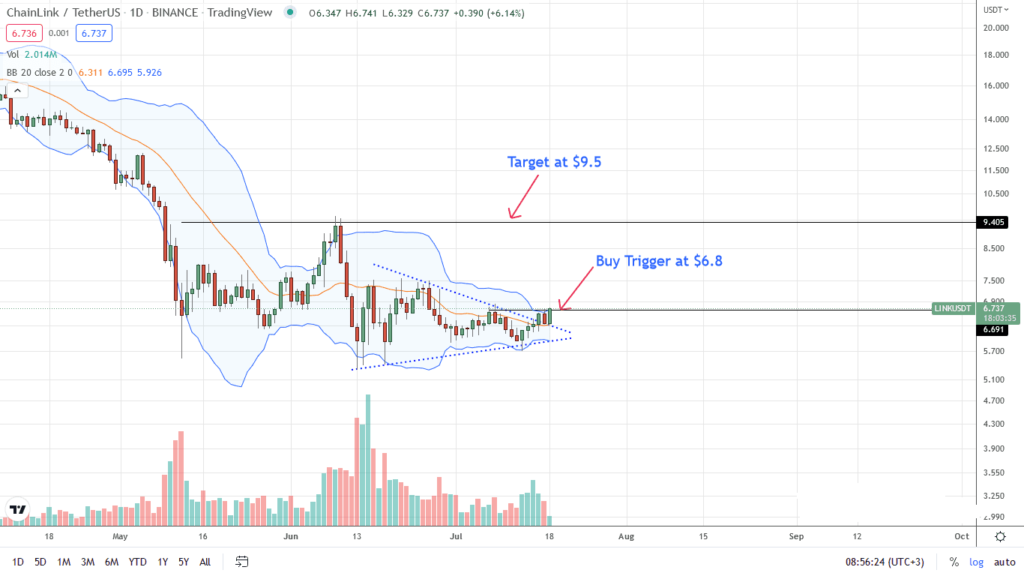 chainlink analisis de precios