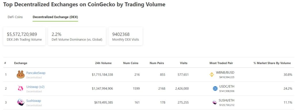 top defi platform