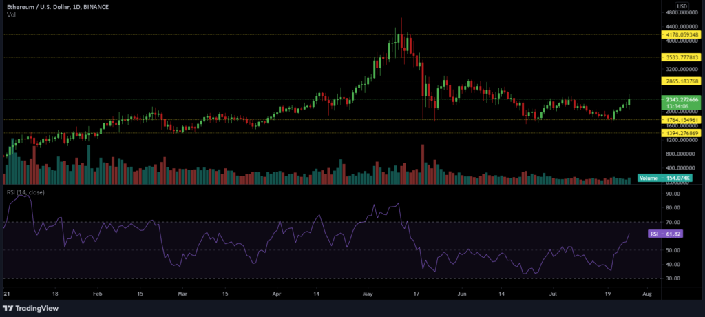 eth chart