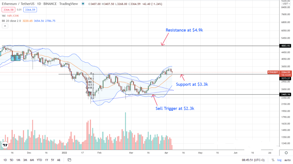 ethereum analisis de precios