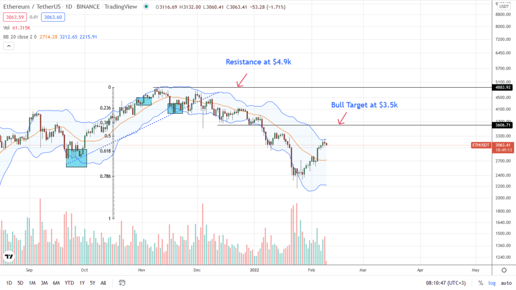 analisis de precios Ethereum