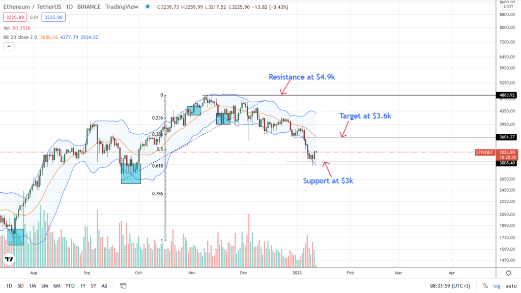 analisis de precio de ethereum