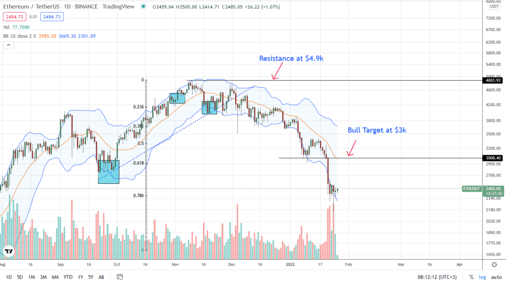 Precio Ethereum 