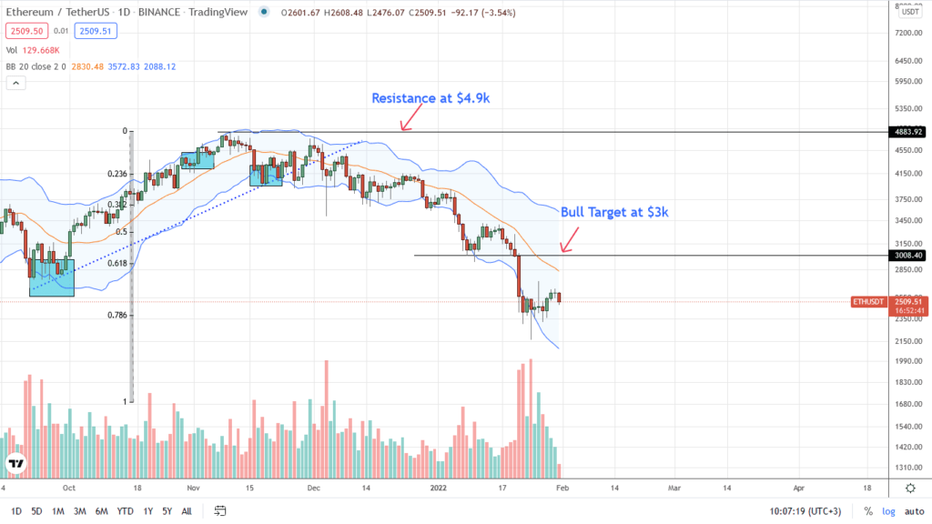 analisis de precio de Ethereum