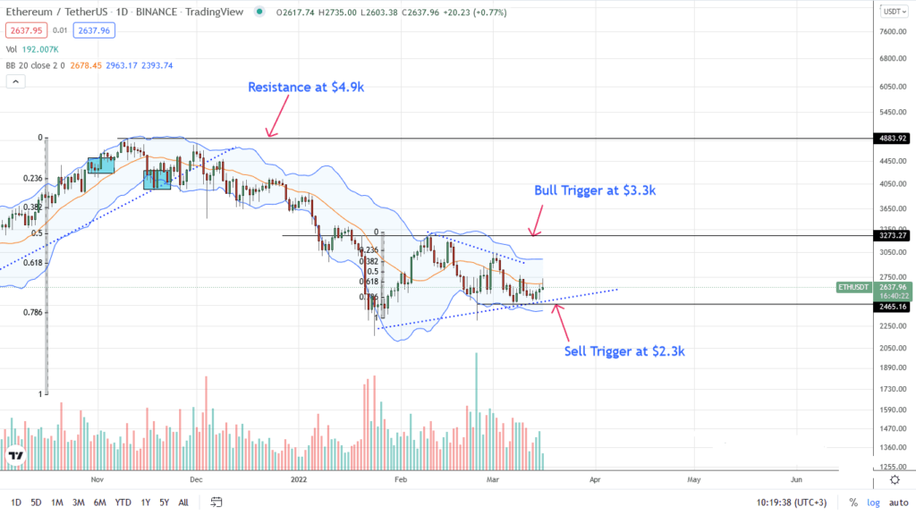 Precio Ethereum analisis