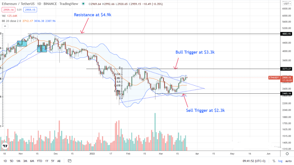 Ethereum analisis de precios