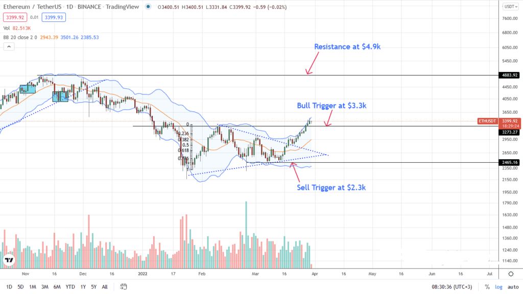 ethereum analisis de precios