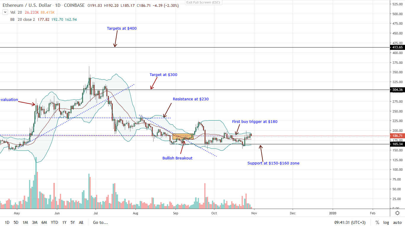 precio de ethereum