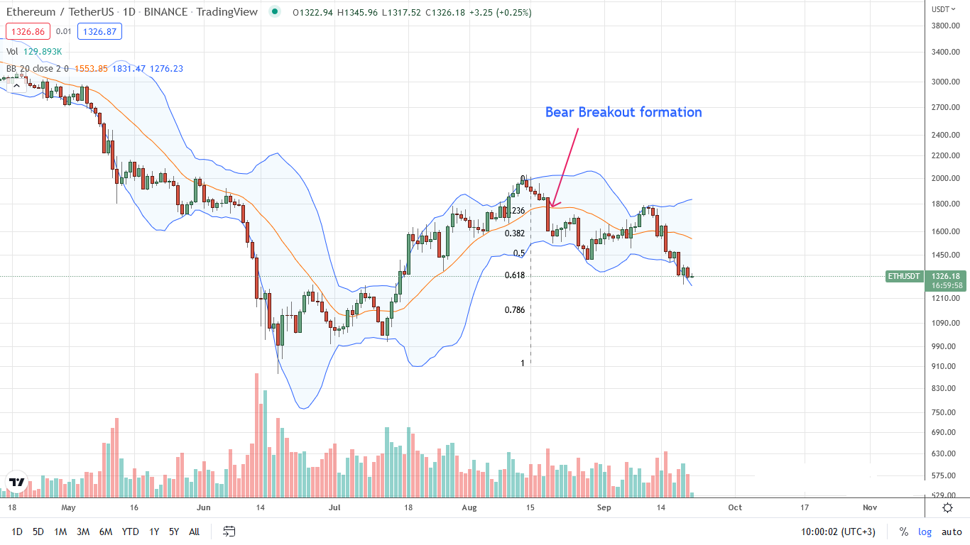 Análisis del precio de Ethereum