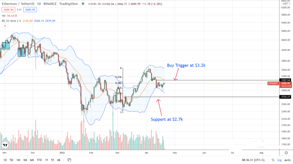 Analisis de Precios de Ethereum