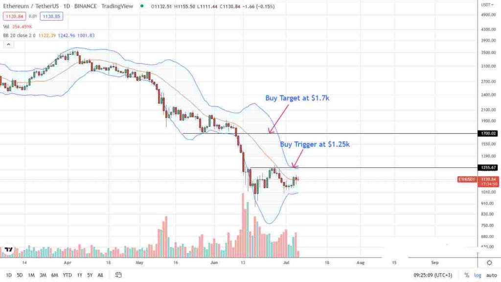 ethereum analisis de precios