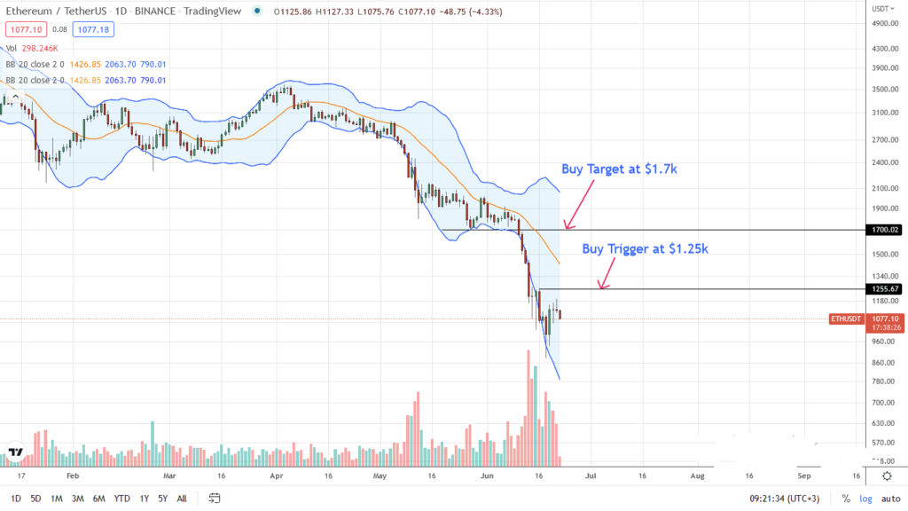 Análisis del precio de Ethereum