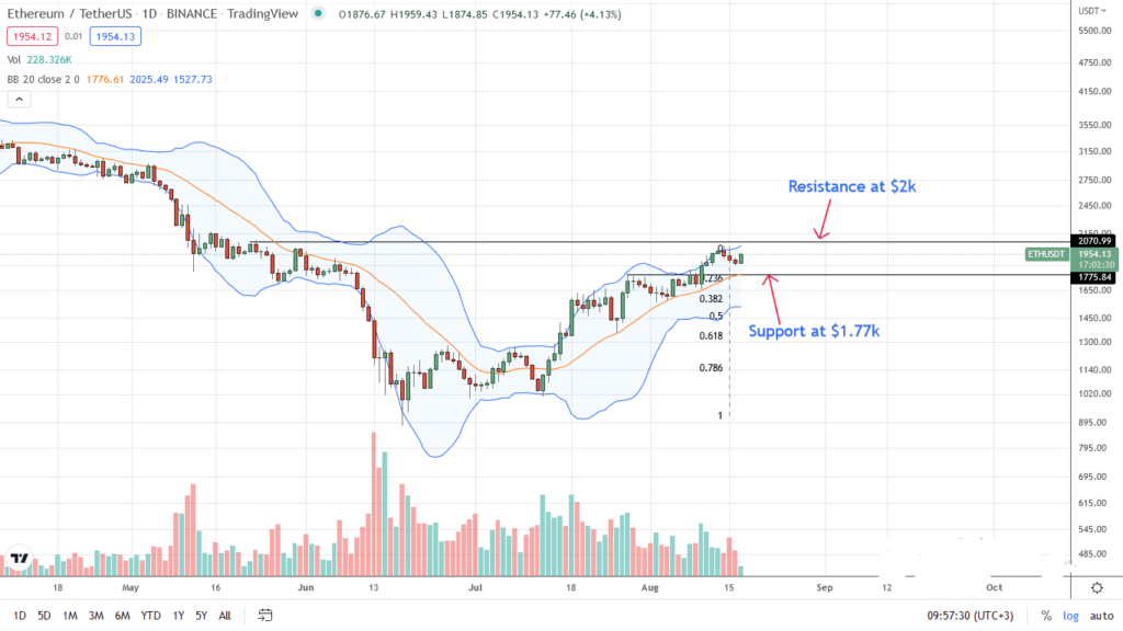 Análisis del precio de Ethereum