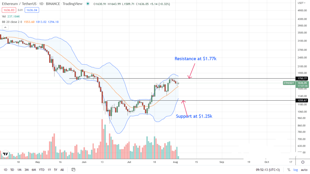 analisis de precios de ethereum