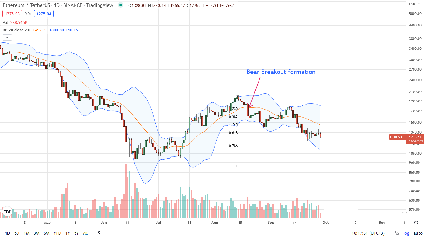 Análisis del precio de Ethereum