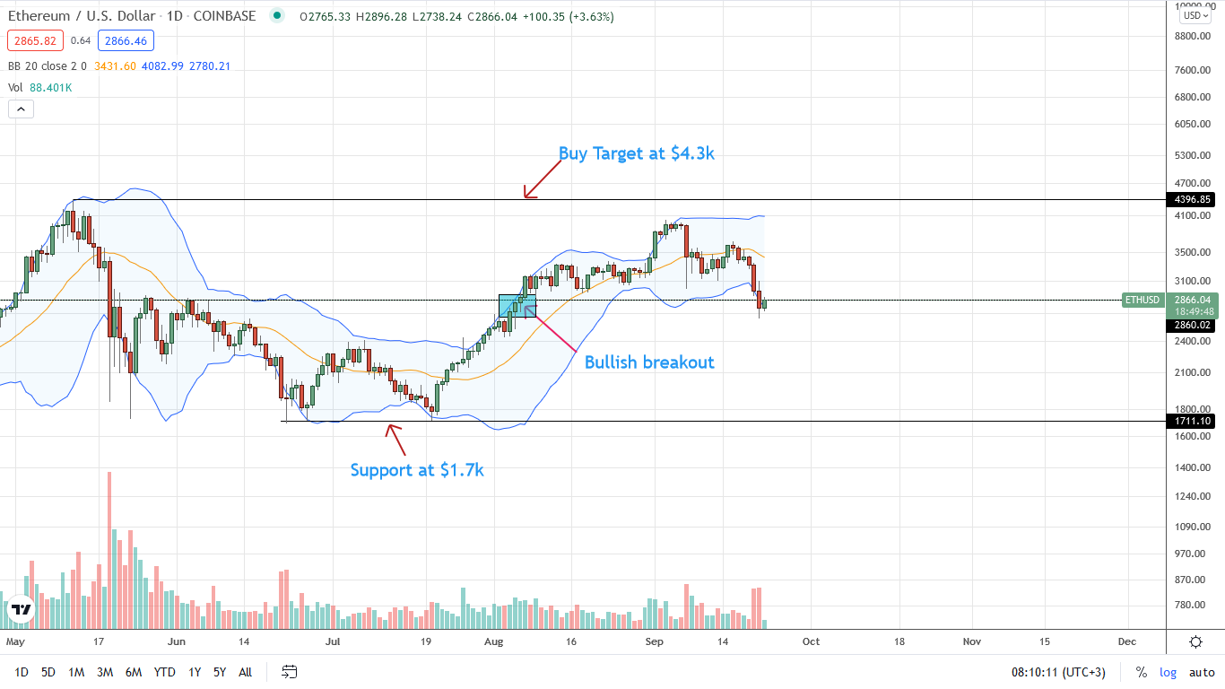 Ethereum Price Daily Chart for September 22