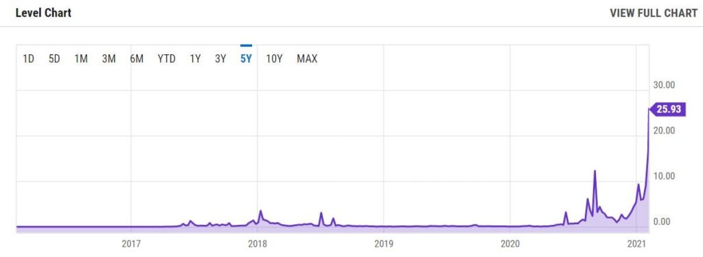 Ethereum-Transaction-fee-1024x375