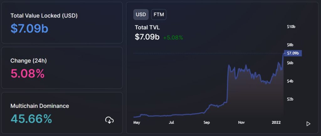 FANTOM FTM