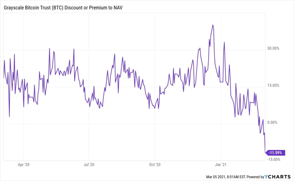 GBTC_chart-1024x630