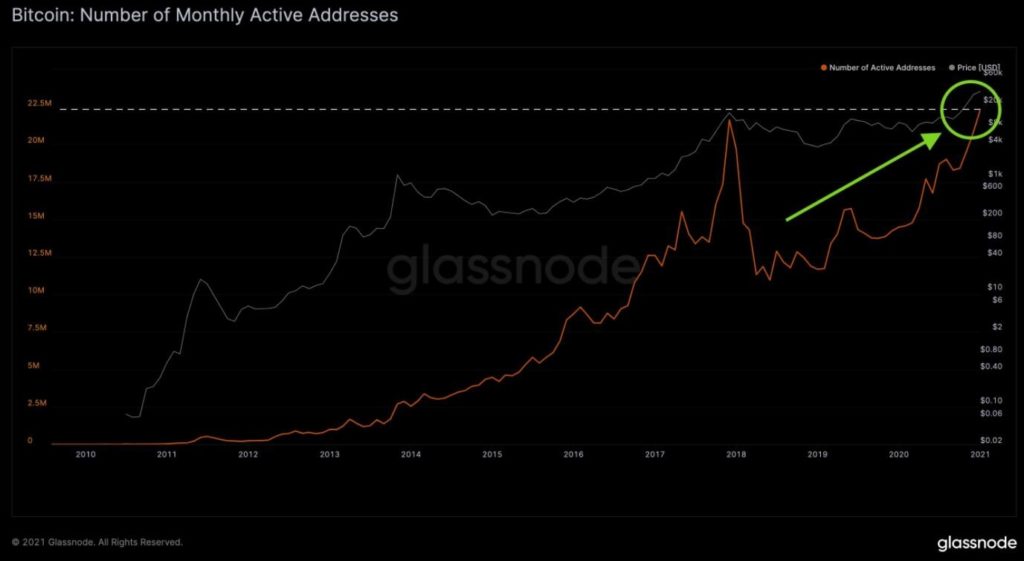 Glassnode