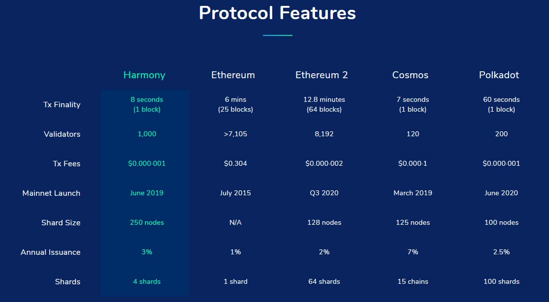 Harmony-PROTOCOL