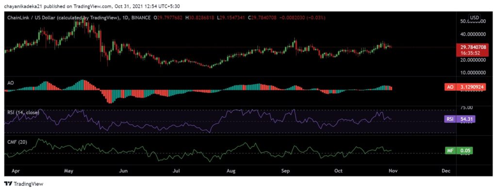 LINKUSD