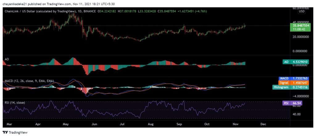 LINKUSD