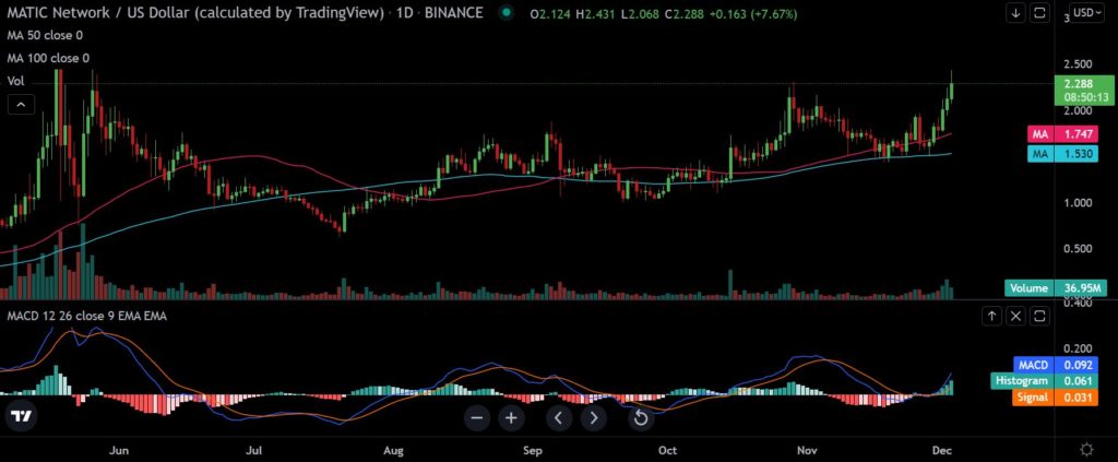 MATIC chart