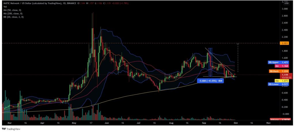 matic chart 1