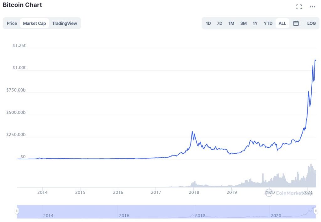 Market-Cap-Bitcoin-1024x708