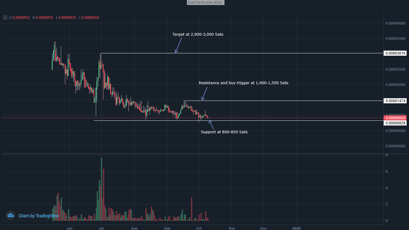 nix/btc price