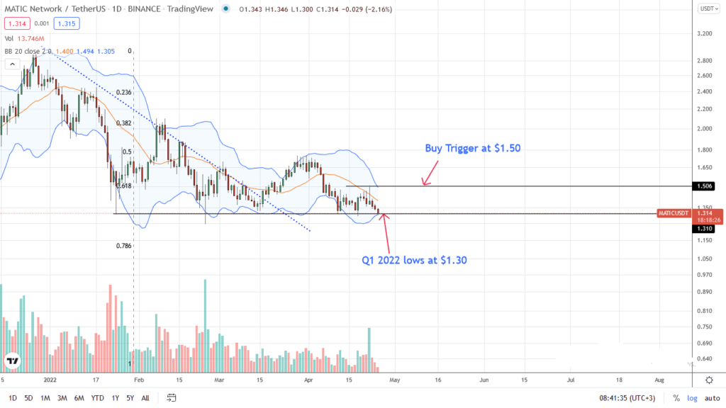 Polygon Price Analysis