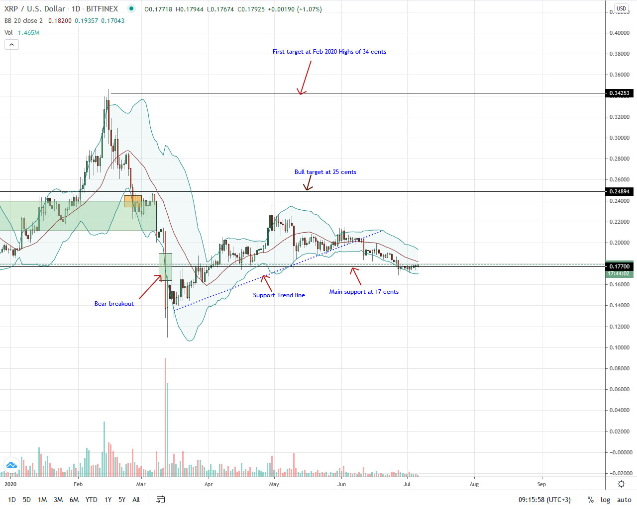 ripple 6 july