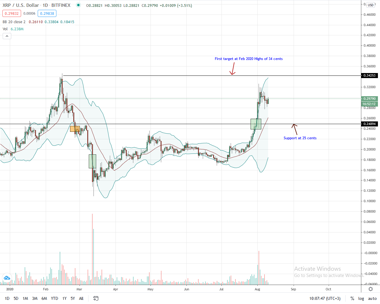 ripple price