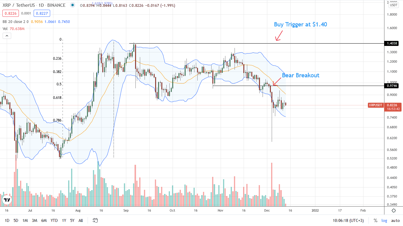 Ripple Analisis de Precio 13 de diciembre 2021