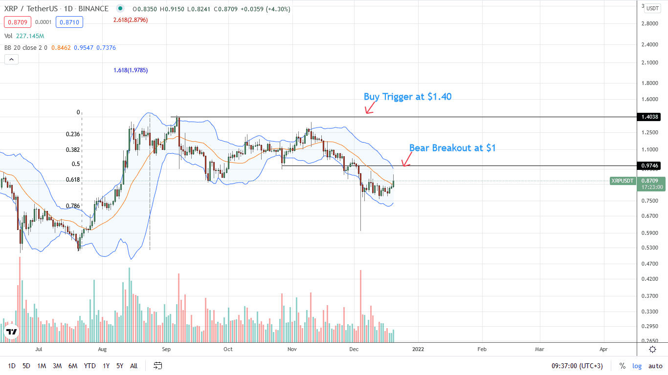 Ripple analisis de precio