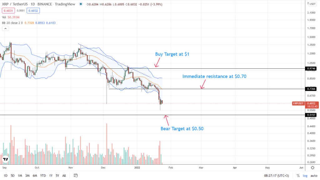 XRP Analisis de precio