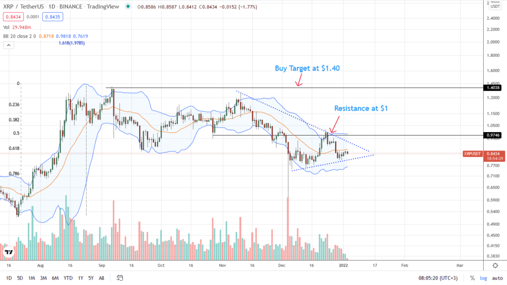 Analisis de precios Ripple