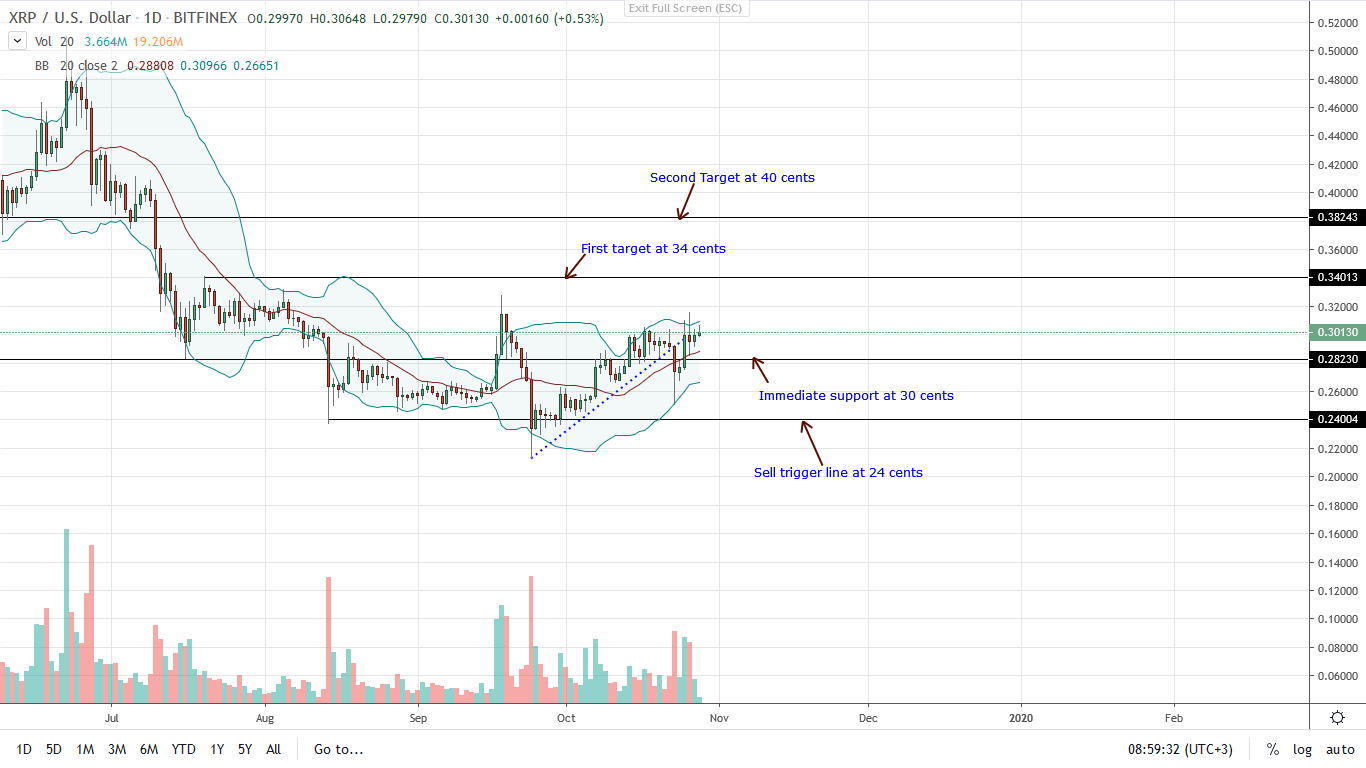 precio de ripple xrp