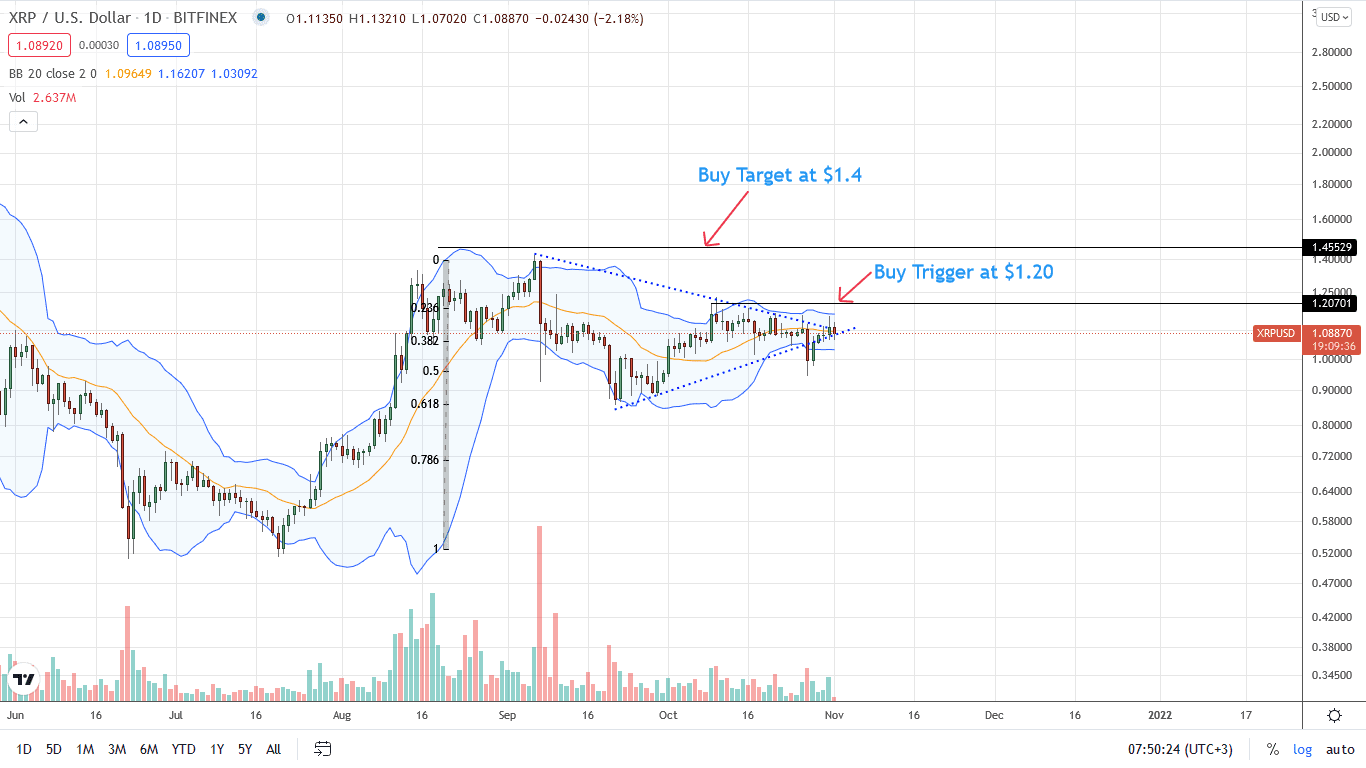 Ripple Daily Price