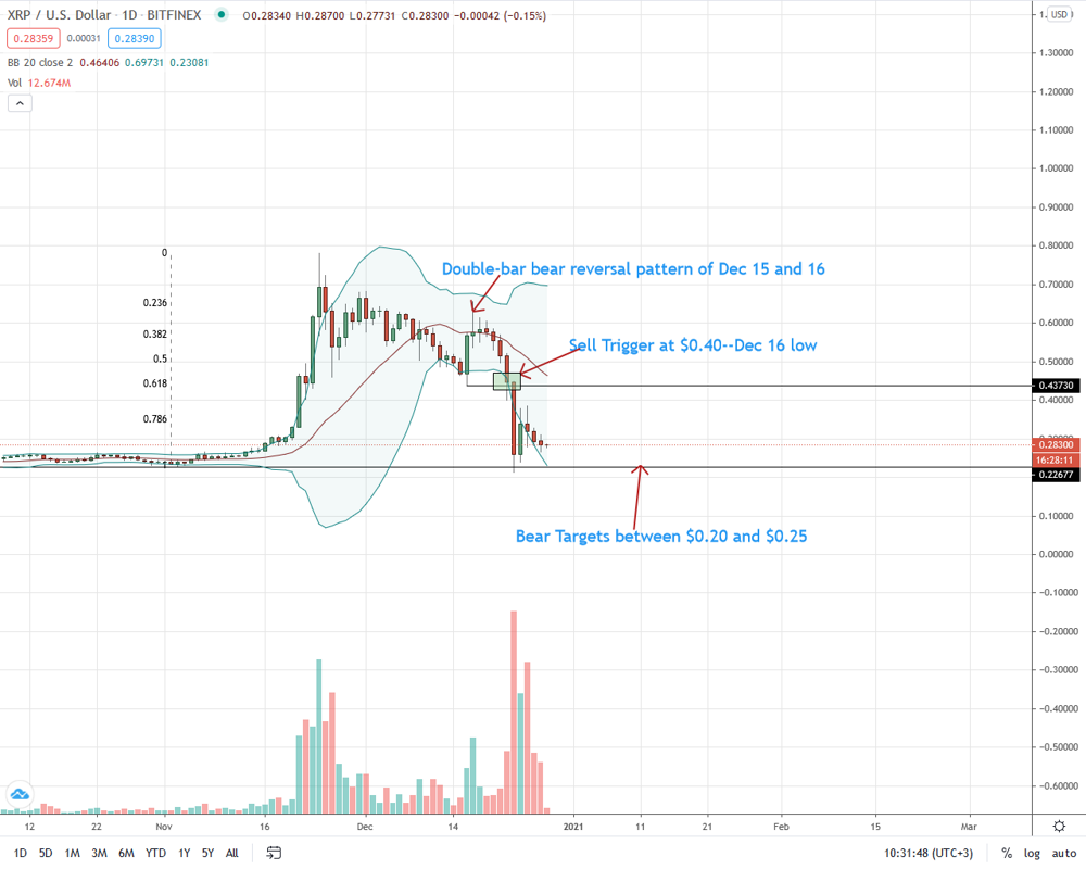 xrp grafico diciembre 28