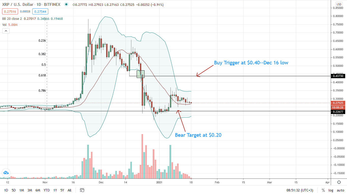 Ripple Price Daily 