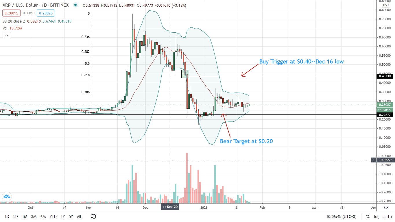 Ripple Price Daily Chart for Jan 25