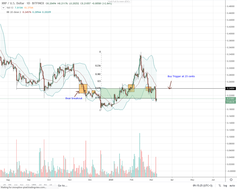 XRP PRECIO ANÁLISIS