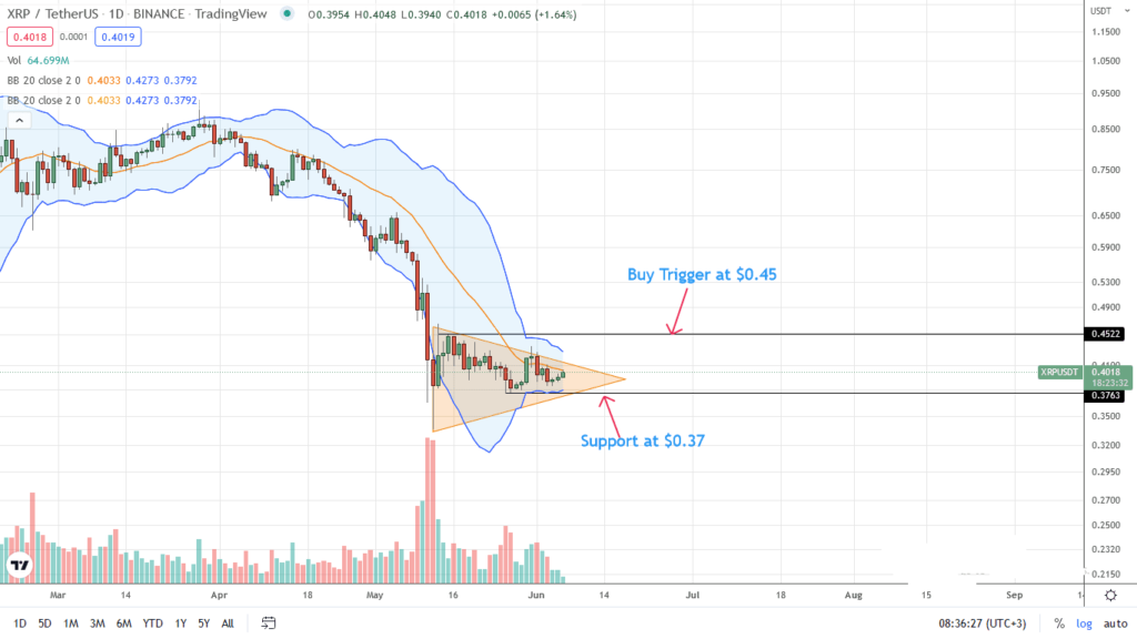 xrp analisis de precio