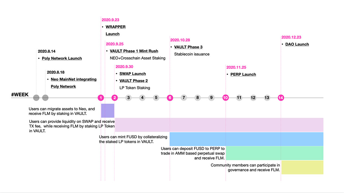 Roadmap